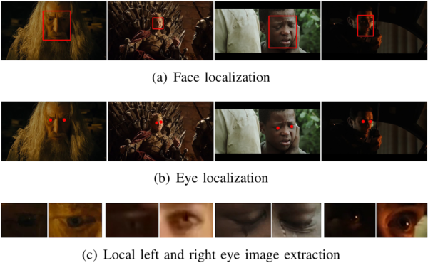 Eyeblink dection technology