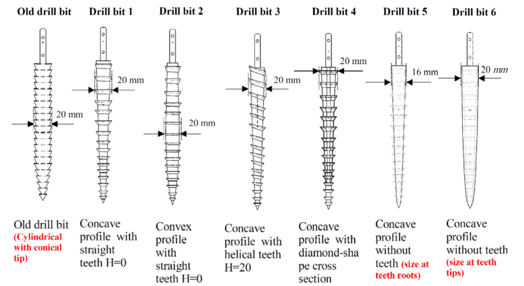 Types of drills for use on Mars