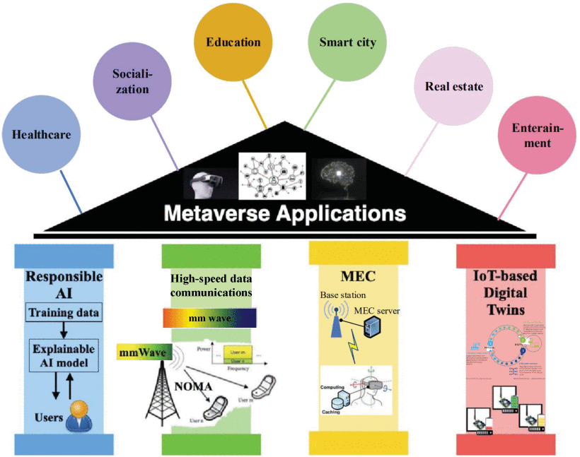 How Metaverse can Revolutionize the Internet of things? ~ Improvement in  Real-World Training ~ Effective for L… in 2023